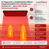 LumiThera Matte