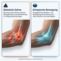 NervoPulse™ – EMS Muskel- & Schmerztherapie